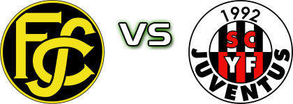 Schaffhausen - SC YF Juventus детайли и статистика