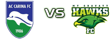 AC Carina - MT Gravatt Hawks Statistiche e dettagli partita