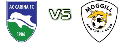 AC Carina - Moggill FC Statistiche e dettagli partita