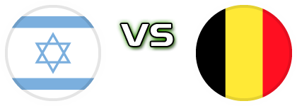 Israel - Belgium детайли и статистика