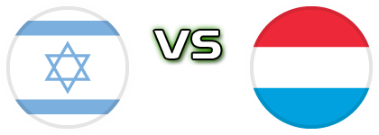 Israel - Luxembourg head to head game preview and prediction