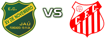 XV de Jaú - Capivariano head to head game preview and prediction