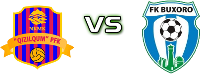 Qizilqum - Buxoro Spiel Prognosen und Statistiken Qizilqum - Buxoro Spiel Prognosen und Statistiken