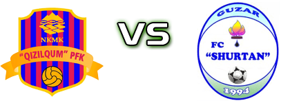 Qizilqum - Shurtan Spiel Prognosen und Statistiken