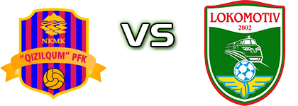 Qizilqum - Lokomotiv head to head game preview and prediction