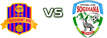 Qizilqum - Sogdiana Statistiche e dettagli partita Qizilqum - Sogdiana Statistiche e dettagli partita