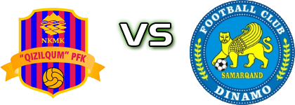 Qizilqum - Dinamo Spiel Prognosen und Statistiken Qizilqum - Dinamo Spiel Prognosen und Statistiken