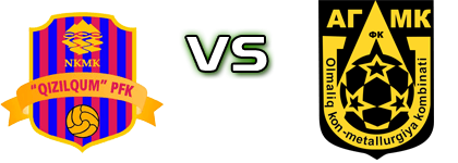 Qizilqum - AGMK Detalles y estadisticas