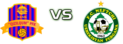 Qizilqum - Neftchi Statistiche e dettagli partita Qizilqum - Neftchi Statistiche e dettagli partita