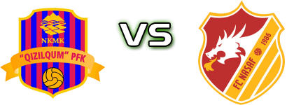 Qizilqum - Nasaf head to head game preview and prediction
