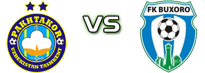 Pakhtakor - Buxoro Statistiche e dettagli partita Pakhtakor - Buxoro Statistiche e dettagli partita