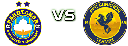 Pakhtakor - Surkhon Termez Detalji meca I statistika.