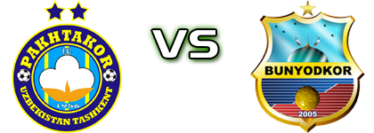 Pakhtakor - Bunyodkor Spiel Prognosen und Statistiken Pakhtakor - Bunyodkor Spiel Prognosen und Statistiken