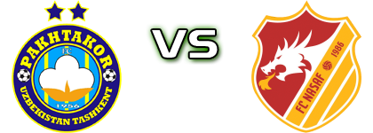 Pakhtakor - Nasaf Spiel Prognosen und Statistiken