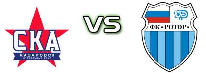 SKA - Rotor Statistiche e dettagli partita