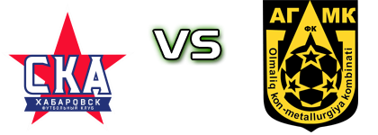 SKA - AGMK head to head game preview and prediction