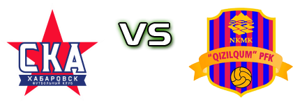 SKA - Qizilqum head to head game preview and prediction