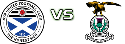 Ayr - Caley Thistle head to head game preview and prediction
