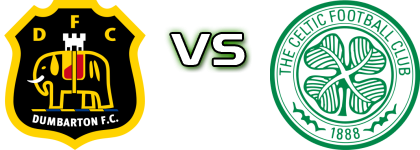 Dumbarton - Celtic B head to head game preview and prediction