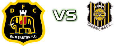 Dumbarton - Auchinleck детайли и статистика