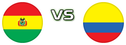Bolivia - Colombia Detalji meca I statistika.