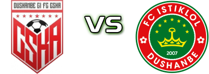 CSKA Dushanbe - Istiklol Spiel Prognosen und Statistiken