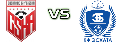 CSKA Dushanbe - Eskhata head to head game preview and prediction CSKA Dushanbe - Eskhata head to head game preview and prediction
