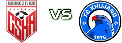 CSKA Dushanbe - FC Khujand детайли и статистика