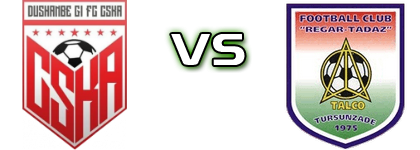 CSKA Dushanbe - Regar-TadAZ Spiel Prognosen und Statistiken