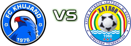 FC Khujand - FC Khatlon Spiel Prognosen und Statistiken