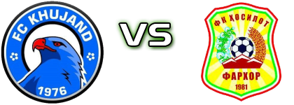 FC Khujand - Khosilot Statistiche e dettagli partita FC Khujand - Khosilot Statistiche e dettagli partita