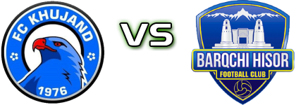 FC Khujand - FC Barkchi head to head game preview and prediction