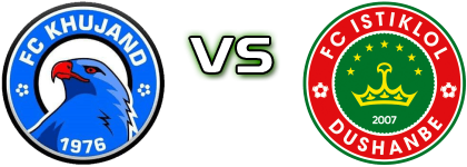 FC Khujand - Istiklol Estatísticas e detalhes do jogo FC Khujand - Istiklol Estatísticas e detalhes do jogo