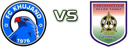 FC Khujand - Regar-TadAZ Spiel Prognosen und Statistiken