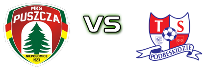 Puszcza - TS Podbeskidzie head to head game preview and prediction