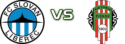 Slovan Liberec - Viktoria Žižkov head to head game preview and prediction Slovan Liberec - Viktoria Žižkov head to head game preview and prediction