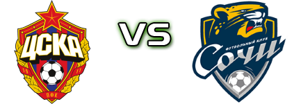 CSKA - Sochi Statistiche e dettagli partita