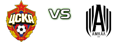 CSKA - Amkal head to head game preview and prediction CSKA - Amkal head to head game preview and prediction