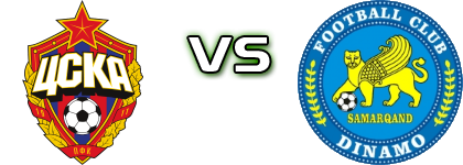 CSKA - Dinamo детайли и статистика