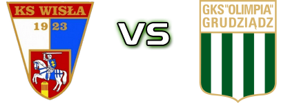 Wisła Puławy - Olimpia Grudziądz head to head game preview and prediction Wisła Puławy - Olimpia Grudziądz head to head game preview and prediction