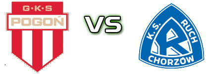 Pogoń G. M. - Ruch Chorzów head to head game preview and prediction Pogoń G. M. - Ruch Chorzów head to head game preview and prediction