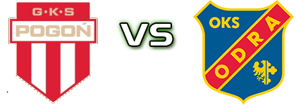 Pogoń G. M. - Odra Opole Detalles y estadisticas Pogoń G. M. - Odra Opole Detalles y estadisticas
