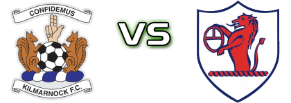 Kilmarnock - Raith Rovers head to head game preview and prediction