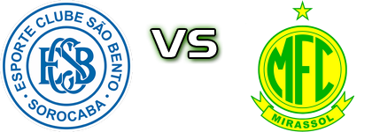 São Bento - Mirassol head to head game preview and prediction