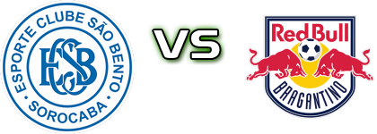 São Bento - RB Bragantino head to head game preview and prediction