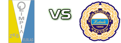 Olimpia Elbląg - Hutnik Spiel Prognosen und Statistiken Olimpia Elbląg - Hutnik Spiel Prognosen und Statistiken