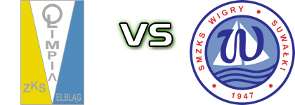 Olimpia Elbląg - Wigry Statistiche e dettagli partita