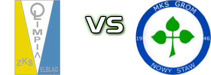 Olimpia Elbląg - Grom Detalles y estadisticas