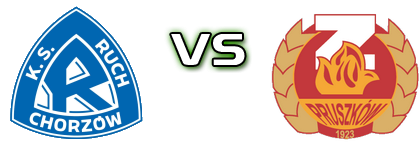 Ruch Chorzów - Znicz detalji utakmice i statistika