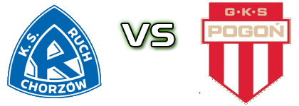 Ruch Chorzów - Pogoń G. M. head to head game preview and prediction